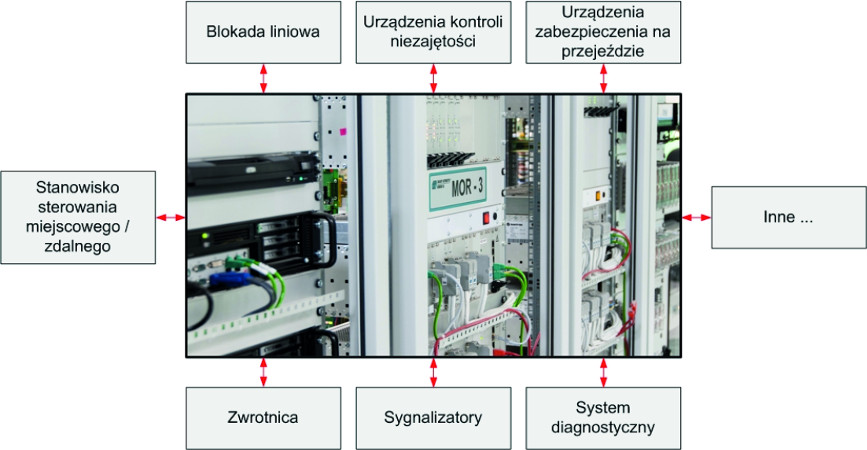 Lewiński, Perzyński Vademecum Budownictwo Kolejowe